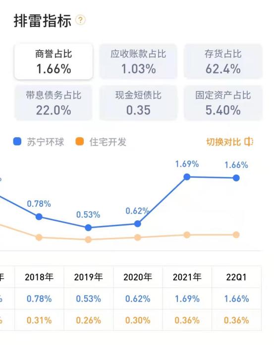(二)苏宁环球个股分析