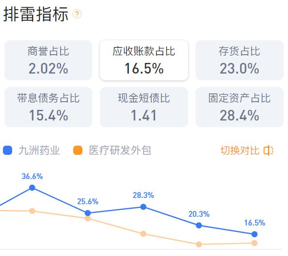 (二)九洲藥業個股分析