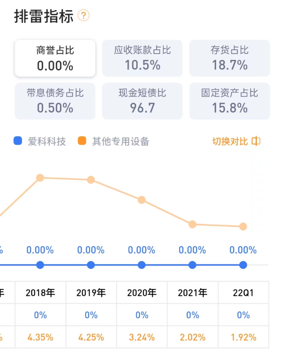 爱科科技688092个股的前景?记住这几点少走弯路!_ip138媒体号