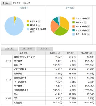 四川绵阳园城融合应收账款权益3号的简单介绍