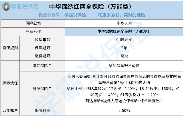 锦绣红两全险的保障到底怎么样 万能账户怎么返 原来看这些方面 Ip138媒体号