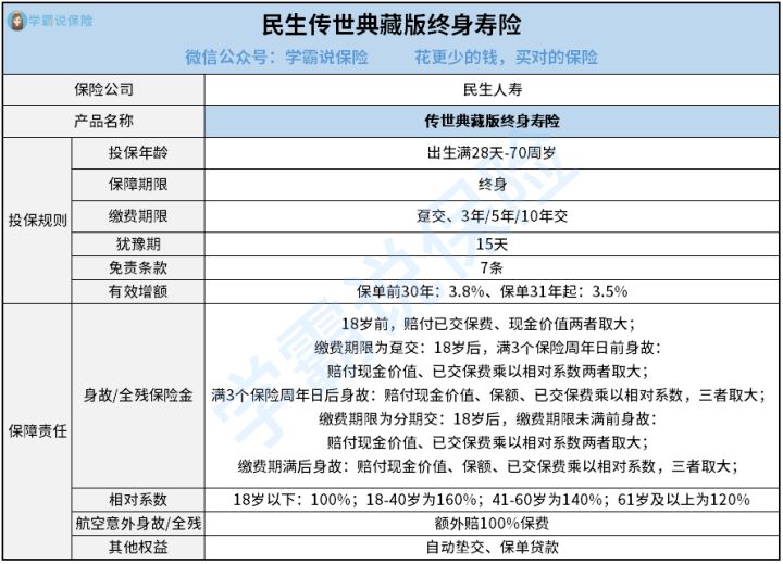 传世典藏版表现如何 航空意外身故或全残保险金是咋样 应优先考虑这几种 Ip138媒体号