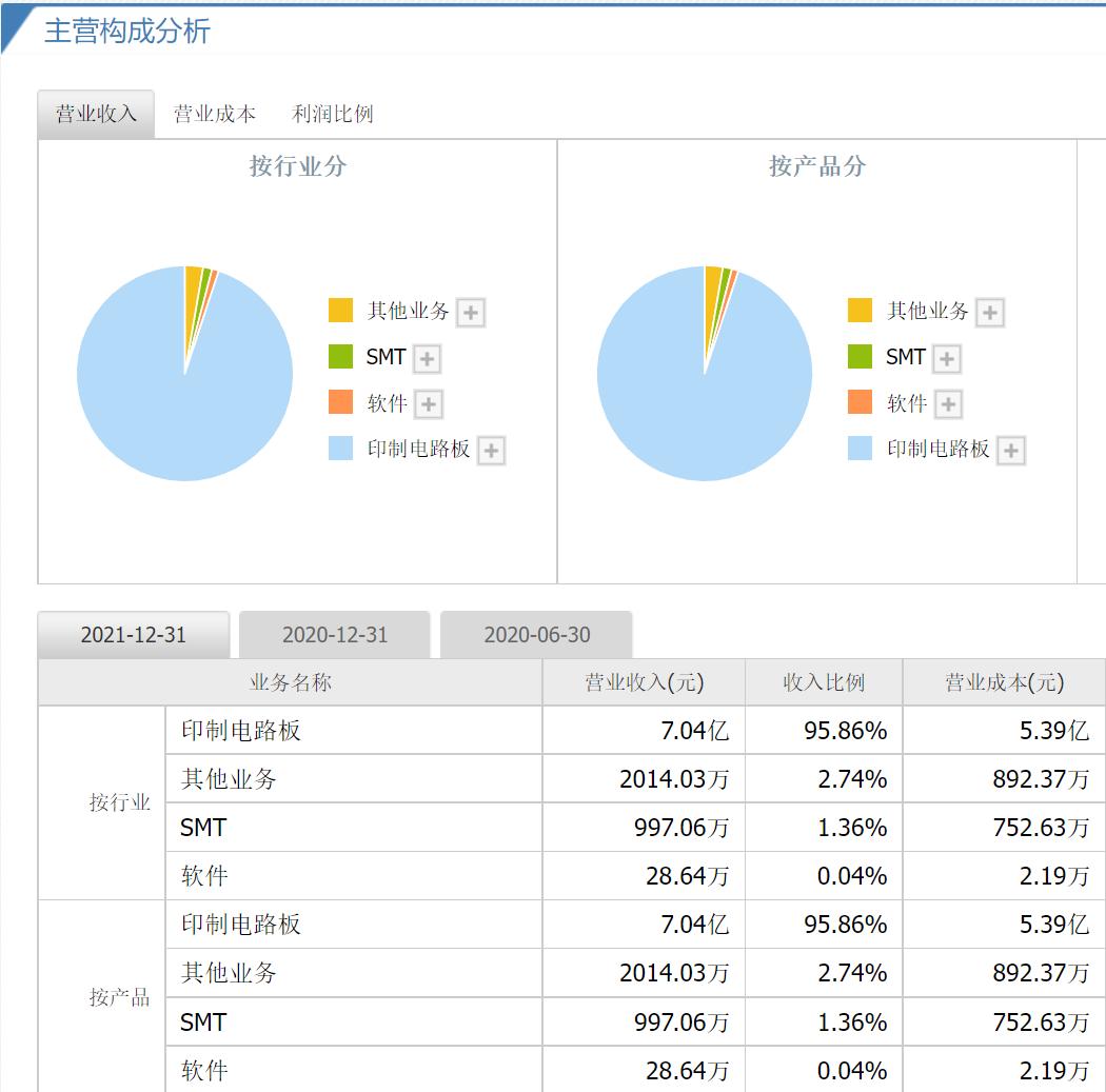 协和电子605258股票为什么大涨?你想了解的都在这!_ip138媒体号
