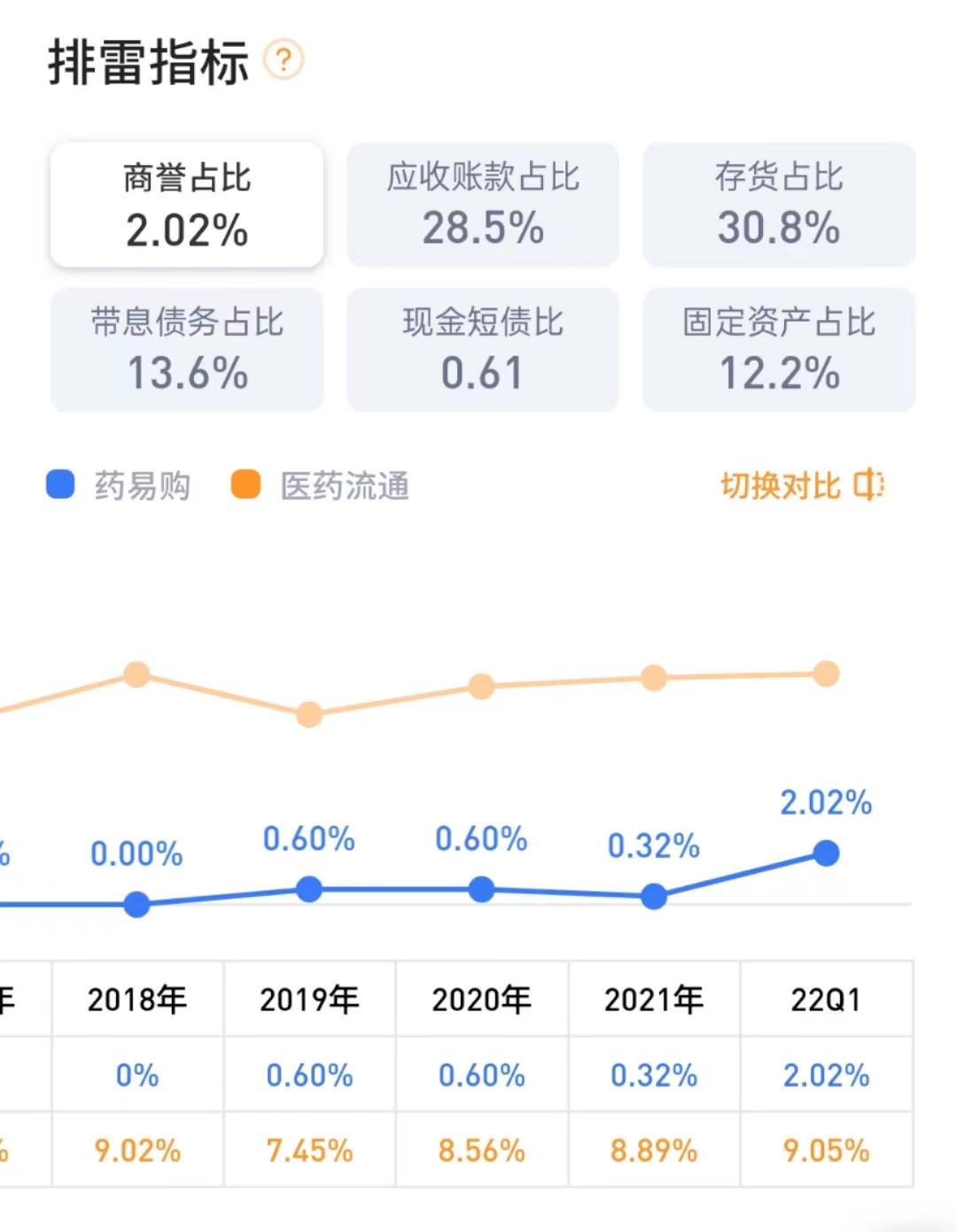 药易购300937的报表真实性?这篇文章带你了解!_ip138媒体号