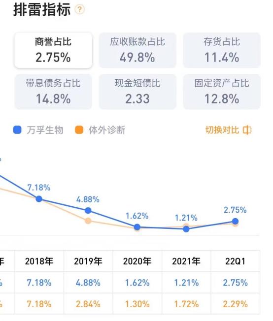 首页>证券>个股点评分析>万孚生物有什么消息?万孚生物股票官方消息?