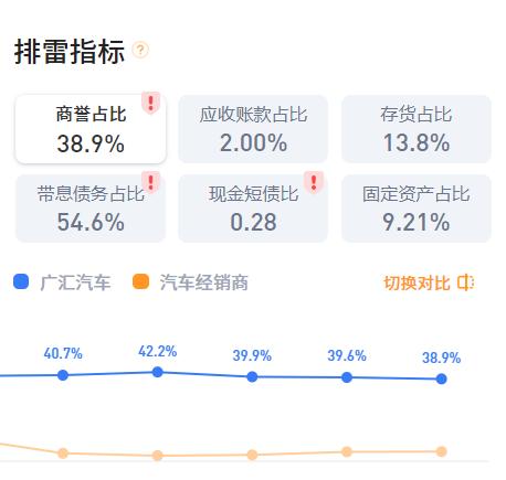 (二)廣匯汽車個股分析