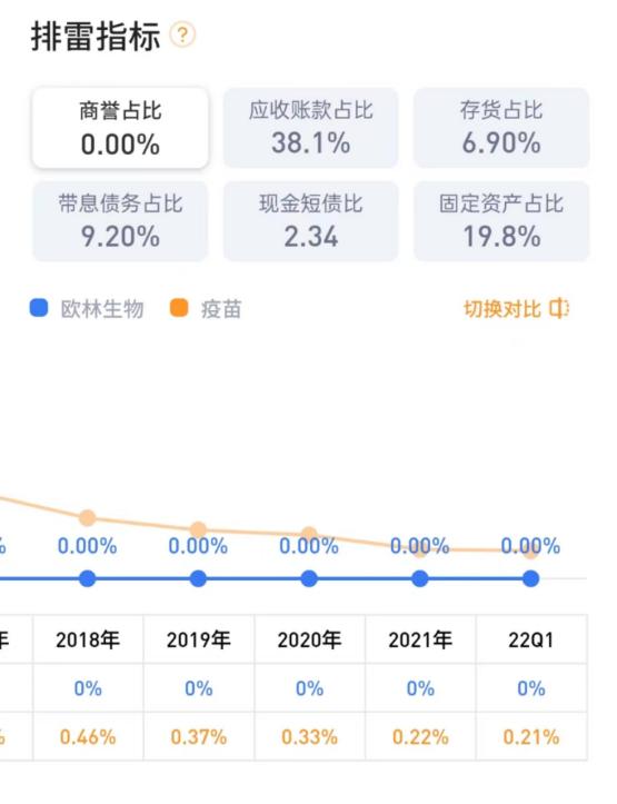 欧林生物688319近期要大涨吗?最新分析请查收!_ip138媒体号
