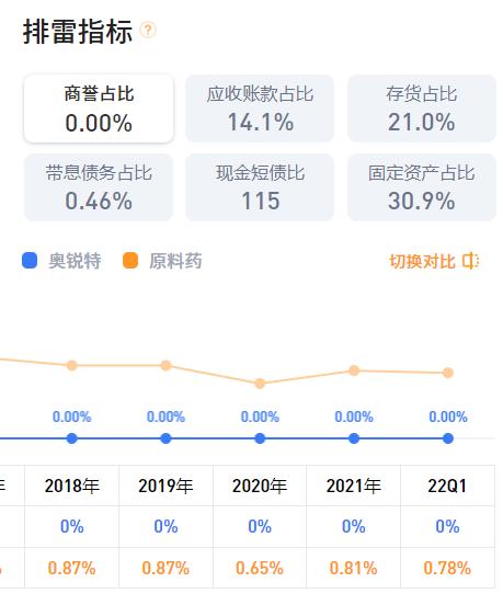 奥锐特605116业绩如何?学会了想不赚钱都难!_ip138媒体号