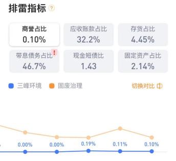 重慶三峰環境集團股份有限公司自成立以來,專注於從事垃圾焚燒發電