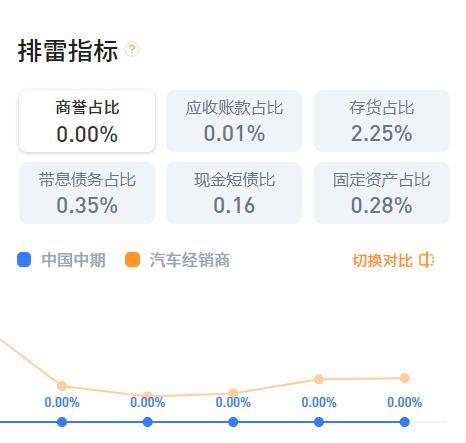 初中毕业学什么专业好_初中毕业学什么专业好就业_初中毕业学啥好