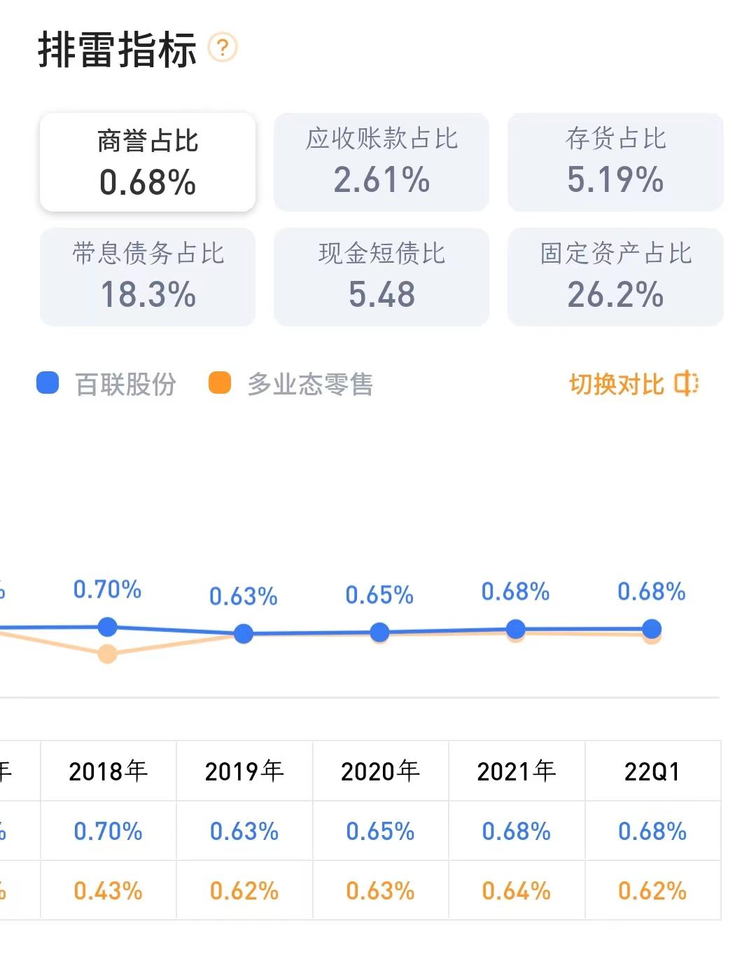 >一,百聯股份公司基本情況你關注的這支百聯股份600827,總市值231.