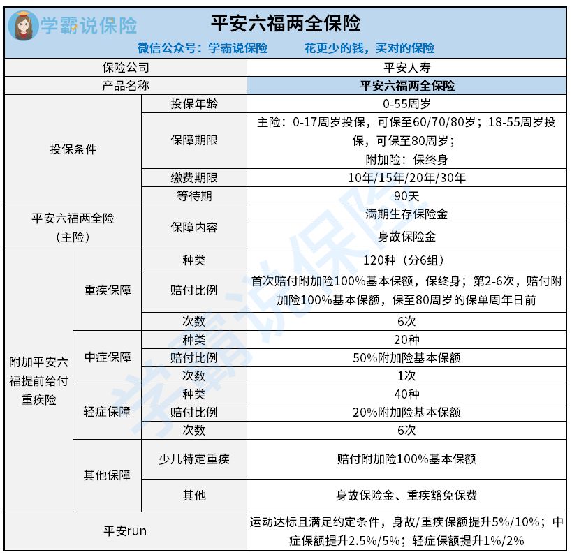 平安六福两全保险怎么样?有哪些优缺点?