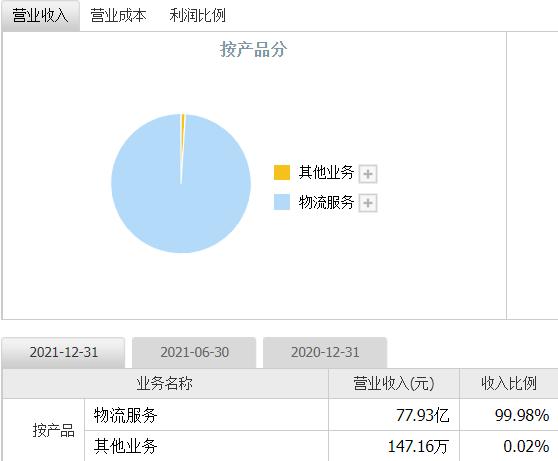 安通控股600179半年报预测安通控股600179全年财务报表看完就明白啦