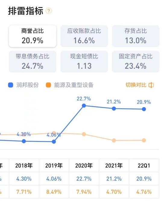 一,润邦股份公司基本情况你关注的这支润邦股份002483,总市值46.