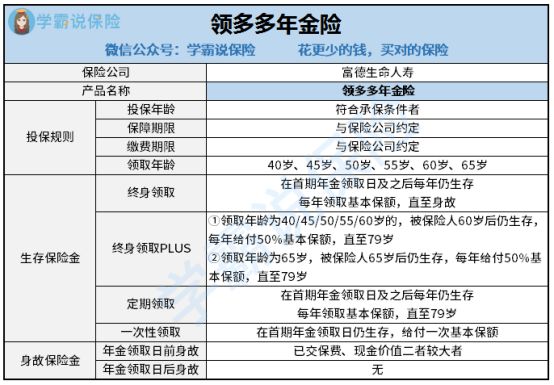 富德生命领多多保险年金险风险怎么样 Ip138媒体号