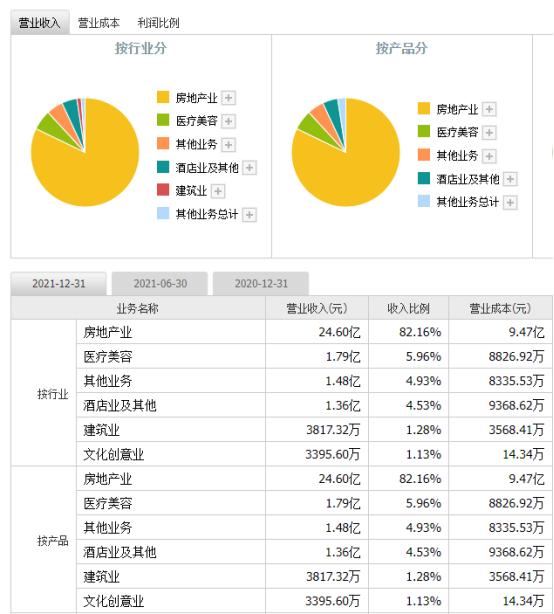 一,蘇寧環球公司基本情況你關注的這支蘇寧環球000718,總市值87.